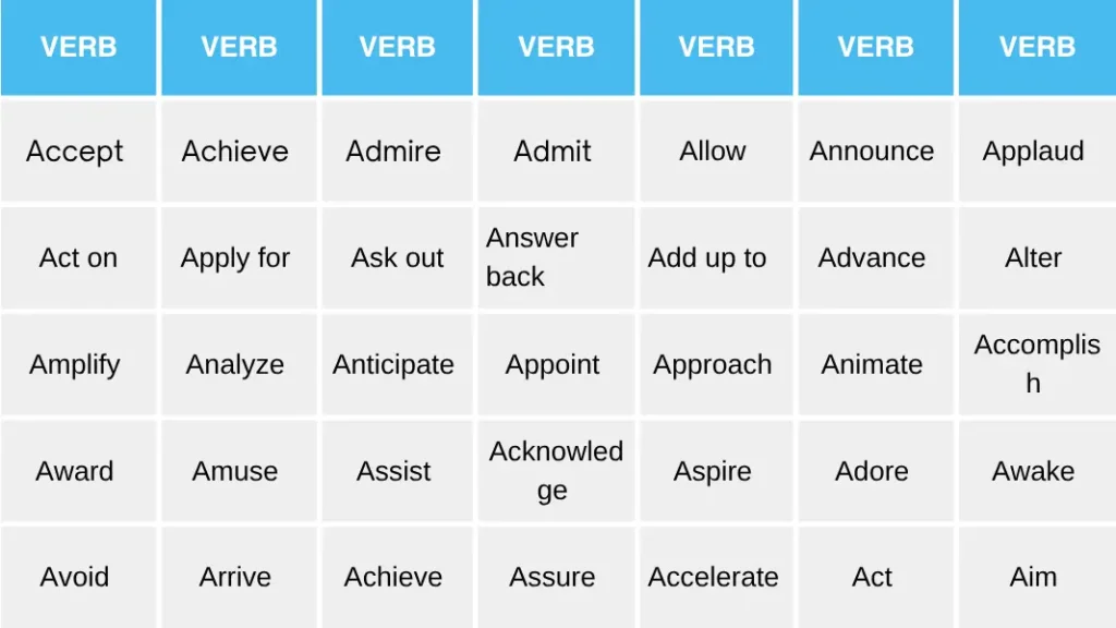 Verbs Starting With A