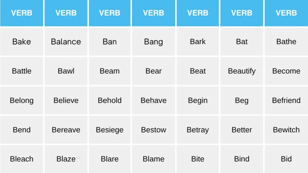 Verbs Starting With B