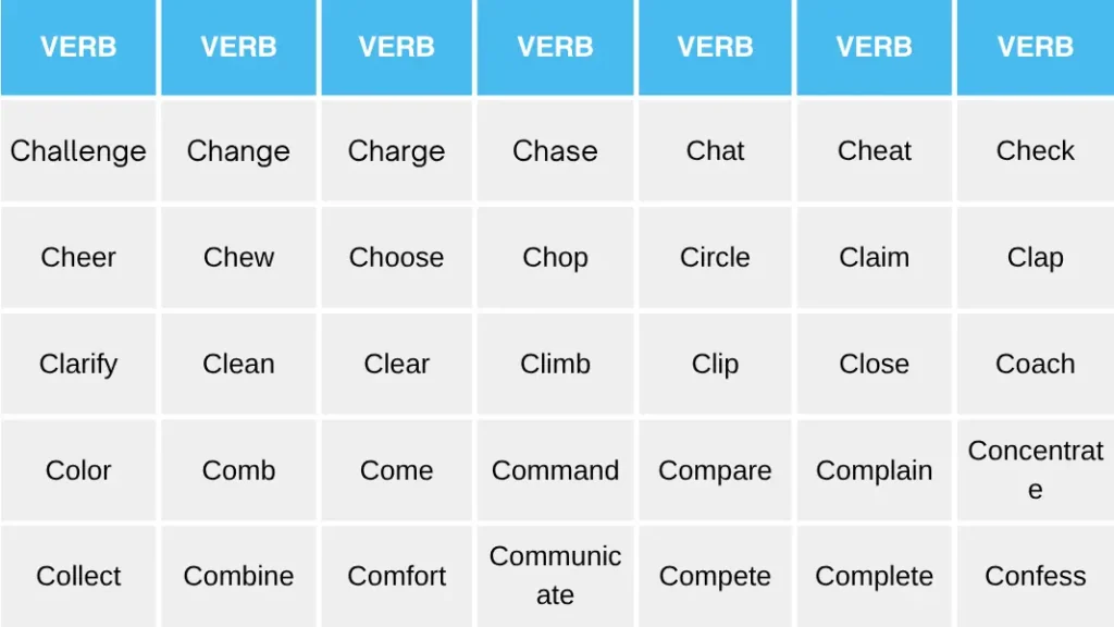 Verbs Starting With C