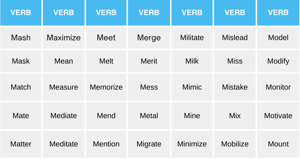 Verbs Starting With M