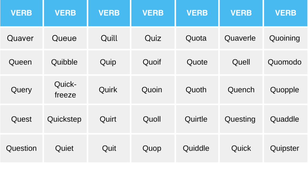 Q Verbs