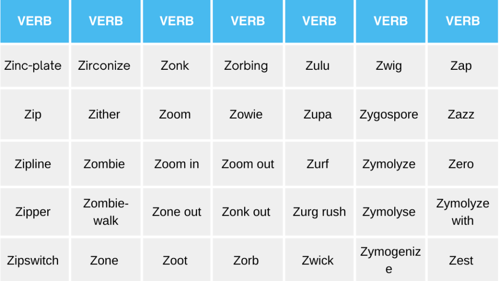 Z Verbs